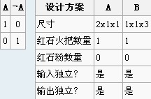我的世界逻辑电路非门介绍