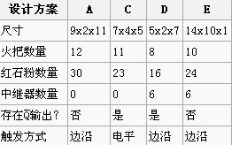 我的世界JK触发器与锁存器介绍