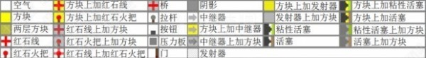 我的世界逻辑电路非门介绍