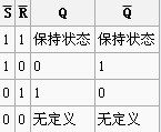 我的世界RS与非锁存器合成讲解