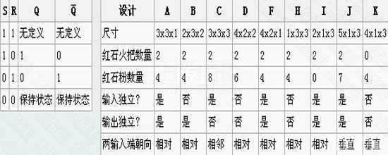 我的世界输入稳定器原理介绍