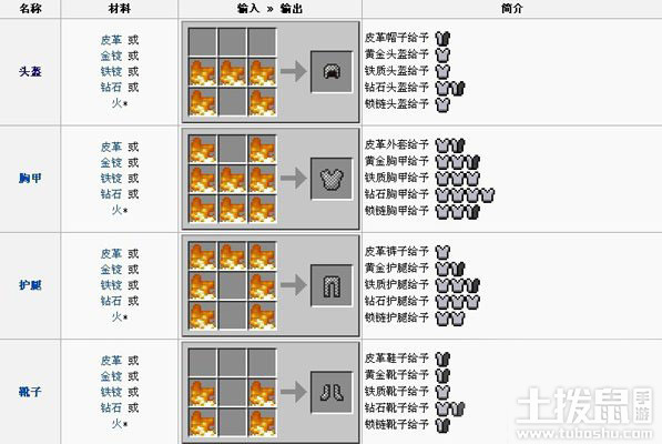我的世界盔甲怎么做 我的世界盔甲有哪些