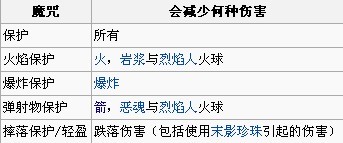 我的世界盔甲怎么做 我的世界盔甲有哪些