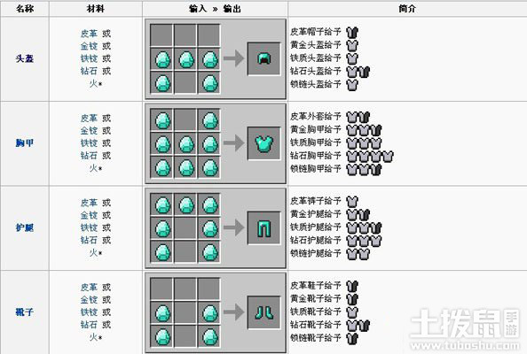 我的世界盔甲怎么做 我的世界盔甲有哪些
