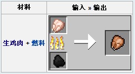 我的世界烤鸡肉有什么用 我的世界烤鸡肉怎么获得