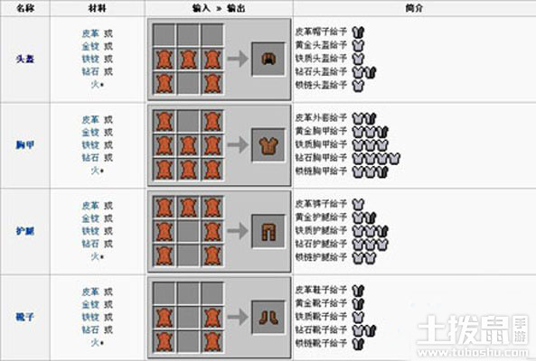 我的世界盔甲怎么做 我的世界盔甲有哪些