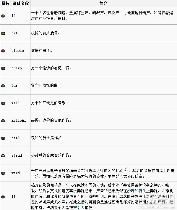 我的世界音乐唱片怎么获得 音乐唱片获得方法介绍