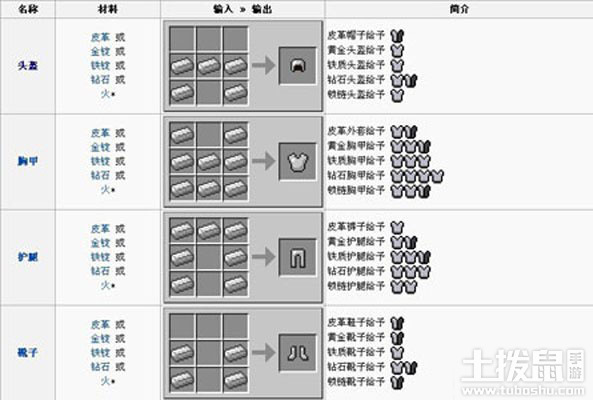 我的世界盔甲怎么做 我的世界盔甲有哪些